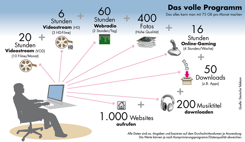 Die Drosselkom redet sich die Netzdrossel schön.